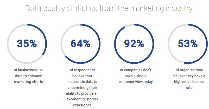 ShiftgigSteph's tweet photo. @CarlaJohnson Why do you think so few biz use data to enhance their marketing? https://t.co/Q42id5j77G https://t.co/k5AXxqiBdk