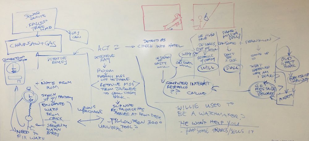 Ron Gilbert - Not here anymore, on Mastodon now tweet media