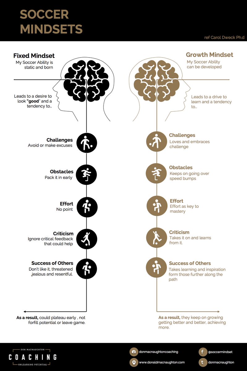 Don MacNaughton (@donmacnaughton) on Twitter photo Soccer "Mindsets " coaches to you recognise these ? <a href="/scotlandcoerver/">Coerverยฎ Coaching Scotland</a> <a href="/CoachingFamily/">The Coaching Family</a> <a href="/DavyJonesC2S/">๐๐ช๐ฟ๐ ๐๐ธ๐ท๐ฎ๐ผ</a> Soccer "Mindsets " coaches to you recognise these ? <a href="/scotlandcoerver/">Coerverยฎ Coaching Scotland</a> <a href="/CoachingFamily/">The Coaching Family</a> <a href="/DavyJonesC2S/">๐๐ช๐ฟ๐ ๐๐ธ๐ท๐ฎ๐ผ</a>