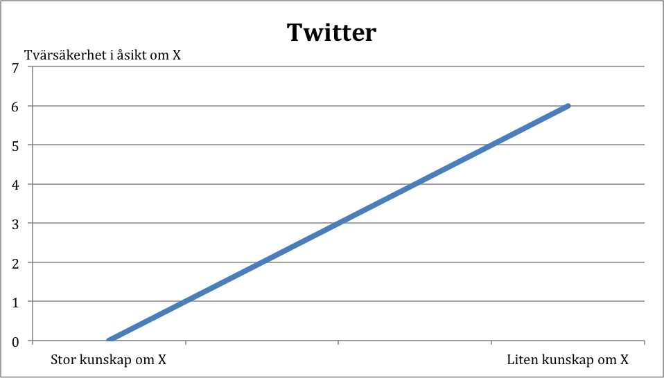 johannesf's tweet image. Guide till twitter