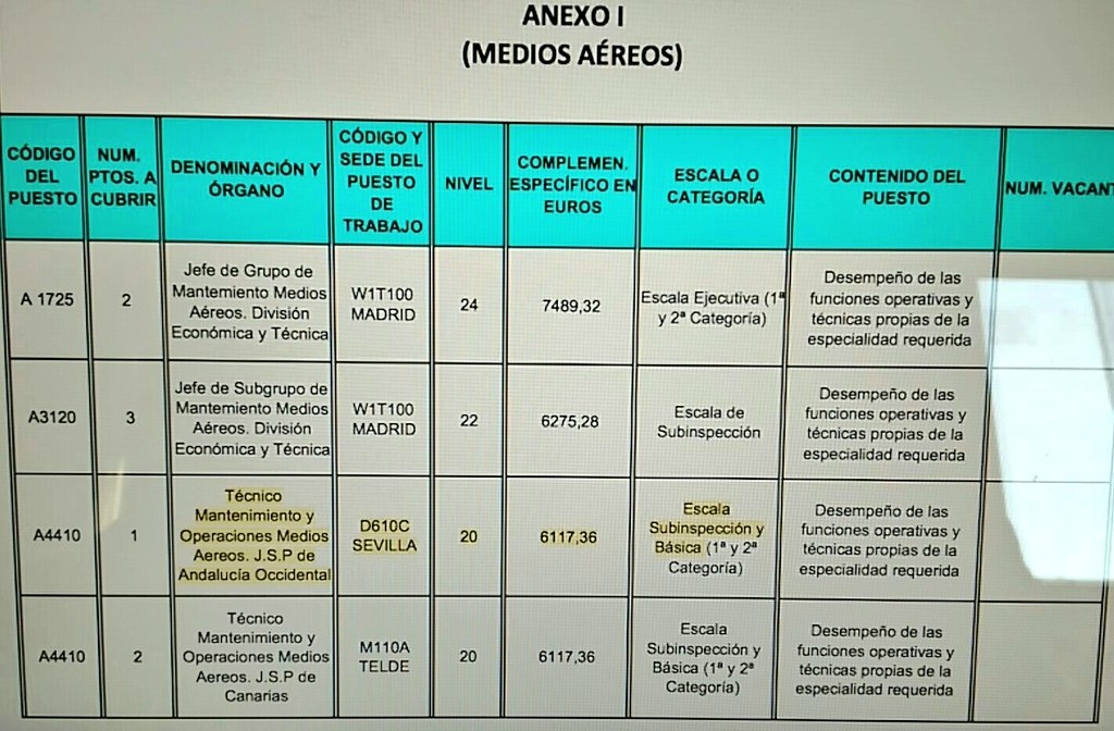UnionGC_aereo's tweet photo. Un Mecánico Helicópteros en #Sevilla cobra casi el DOBLE d CES dependiendo si es @policia ó @guardiacivil #mismotrabajomismosueldo @zoidoJI https://t.co/lMMLQEQ3C3