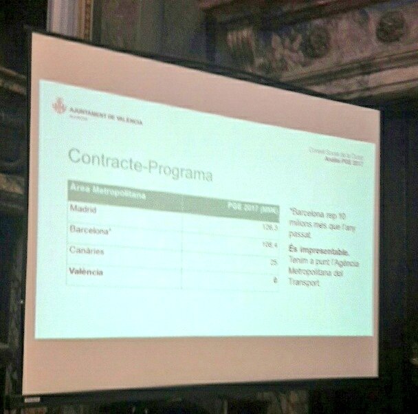 L'alcalde <a href="/joanribo/">Joan Ribó</a> explica davant la societat civil com ens afecta la greu discriminació en inversions del Govern central. A la cua en TOT!