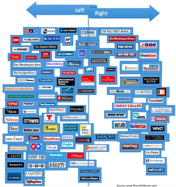 Left Right Chart