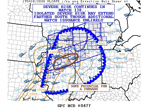 NWSSPC's tweet photo. 3:27pm CDT #SPC_MD 0477 , #ohwx #miwx #inwx #ilwx #wiwx #mowx, https://t.co/oeoS3yPtUo https://t.co/M9GyAaTMA4