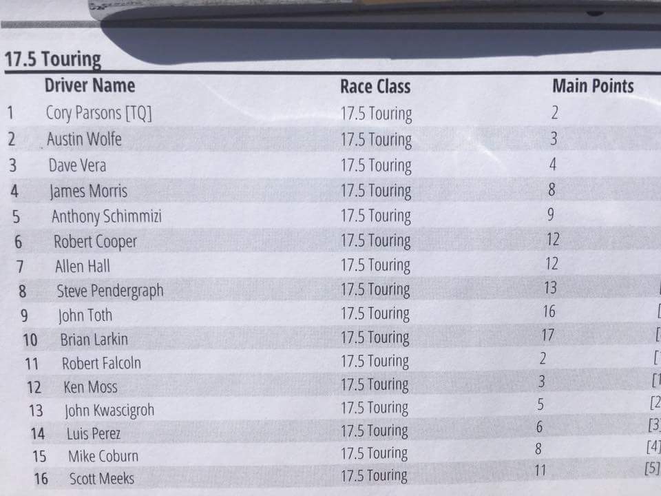 ActivRc's tweet photo. ROAR Region 4 OnRoad Championship
Austin Wolfe podium finish
#ActivRC #Serpent #SerpentAmerica #TeamTrinity #RoninRC
https://t.co/JFdaeb9c0s https://t.co/qqGTC2GB5p