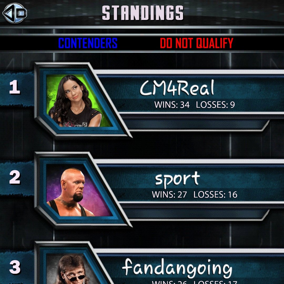 RealCMsXe's tweet image. Also, I'm getting back into #WWESuperCard and it looks like I've still got it.