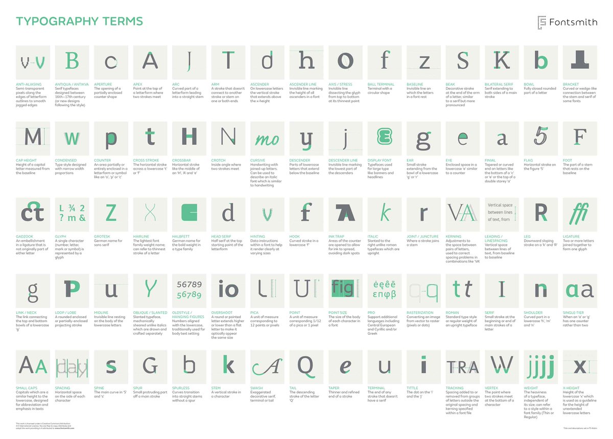 DesignMethod34's tweet image. A little #cheatsheet for you #typography lovers out there. #graphicdesign #ilovetypography