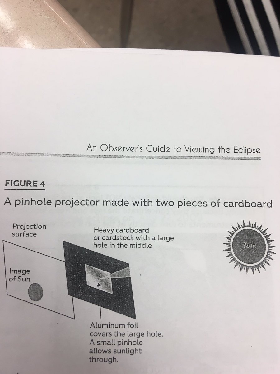MHSolarEclipse's tweet image. You could easily protect your eyes with two pieces of cardboard! 📦