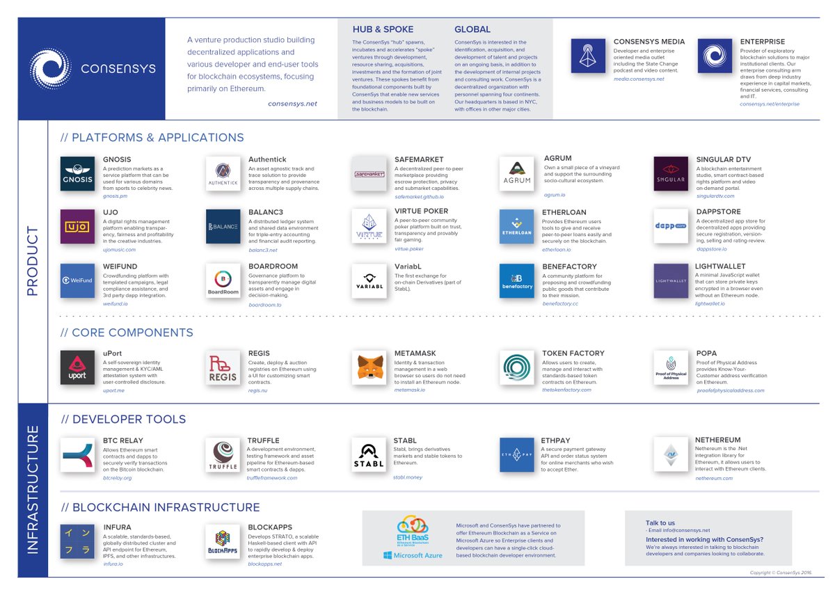 Consensys.eth tweet media