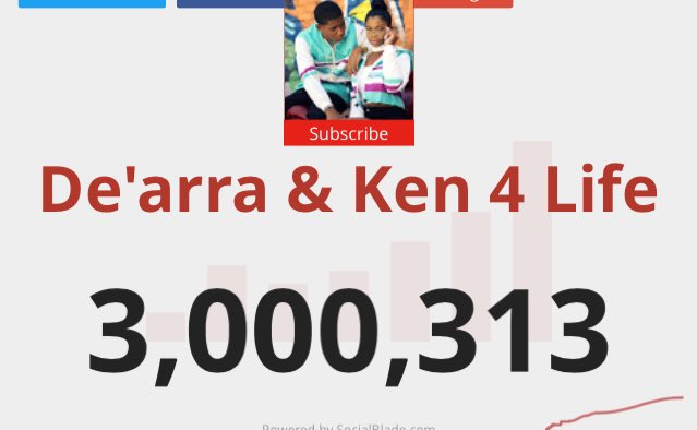 ___Marsha's tweet photo. I literally screamed 3MILLION SUBS soon as it went up 😂😭 I'm so happy for y'all 😇💙 #mesomeday #DK4LTour 🔥🔥@ShortyMacShort_ @RollPlanes__ https://t.co/pBnYXF2VBQ
