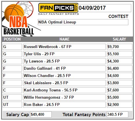 fan_picks's tweet photo. DFS Optimal Lineups
Sunday maximum fantasy sports scores!!!
#BeOptimal https://t.co/zmI6IMSs1B