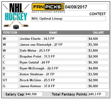 fan_picks's tweet photo. DFS Optimal Lineups
Sunday maximum fantasy sports scores!!!
#BeOptimal https://t.co/zmI6IMSs1B