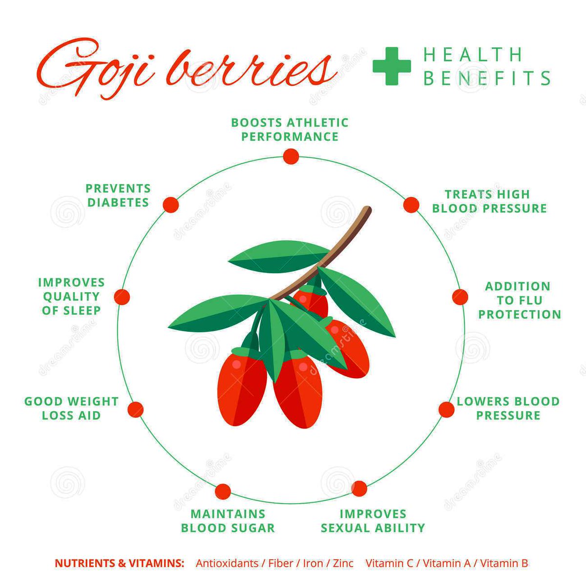 VWellHealth's tweet photo. Goji #berries provide high levels of #antioxidants and #nutrients! https://t.co/bMjjoQD4zd