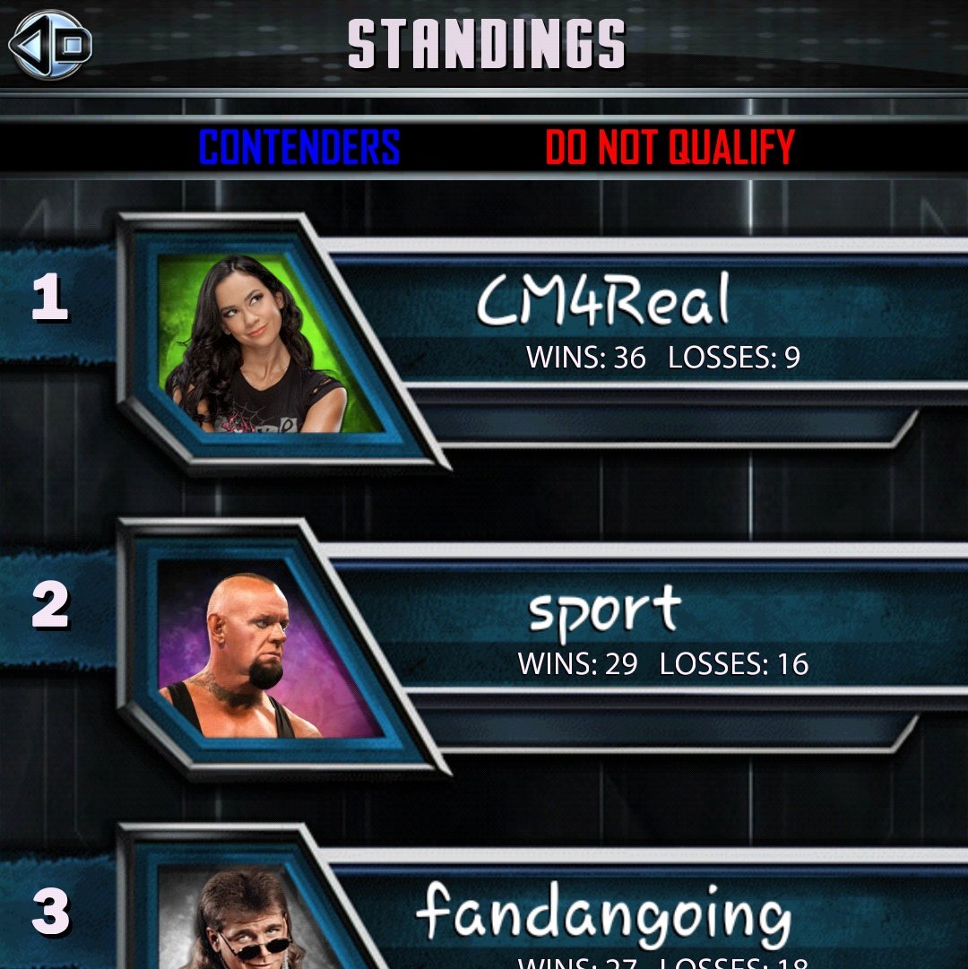 RealCMsXe's tweet image. Yep. Still got it. 
#WWESuperCard