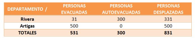 Ver imagen en Twitter