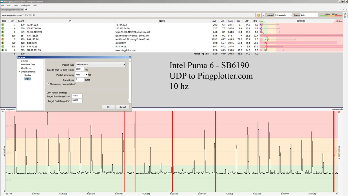 sb6190 puma