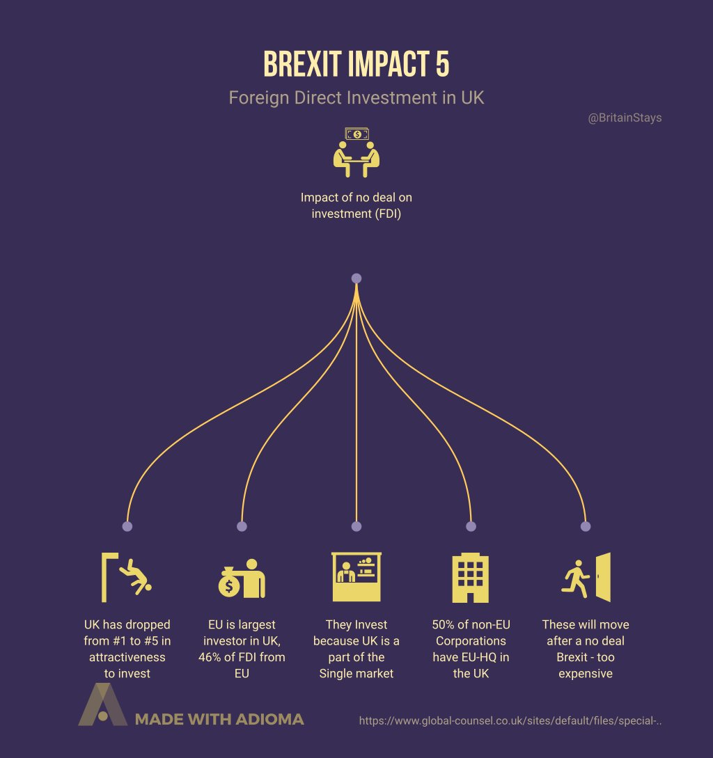 should i wait until after brexit to invest