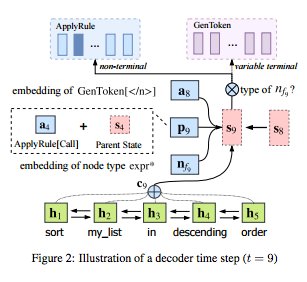 arxivst's tweet photo. Use Machine Learning to Write Your Code For You https://t.co/eX8T13taZE https://t.co/3uJkge7EJj