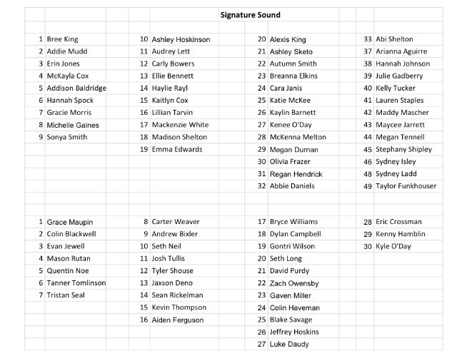 FCMS_Choirs's tweet photo. Updated lists as of tonight.... https://t.co/nEWJlv8xIW