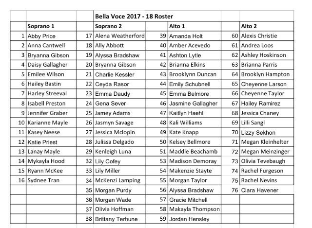 FCMS_Choirs's tweet photo. Updated lists as of tonight.... https://t.co/nEWJlv8xIW