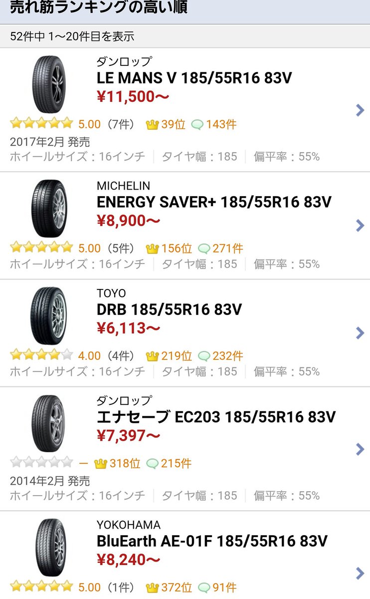 新条 Pa Twitter スイフトrs 標準装着タイヤ サイズ 185 55r16 3代目 4代目とも 銘柄 ブリヂストン トランザer300 3代目 エコピアep150 4代目 画像1 フィットrsといい なんでこんな奇特なサイズなんだ 選択肢少ないよ 2 売上上位3モデルから選ぶか 新条 Pa Twitter スイフトrs 標準装着タイヤ サイズ 185 55r16 3代目 4代目とも 銘柄 ブリヂストン トランザer300 3代目 エコピアep150 4代目 画像1 フィットrsといい なんでこんな奇特なサイズなんだ 選択肢少ないよ 2 売上上位3モデルから選ぶか