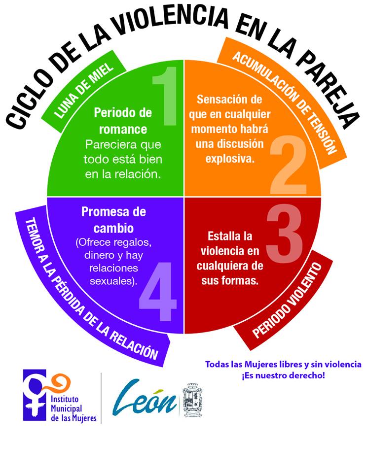 municipio_leon's tweet photo. La violencia se manifiesta de distintas formas. ¡Digamos no al maltrato! Reporta al 075, y acércate al @IMMLeon para recibir apoyo. https://t.co/Y6IVAUPuxT