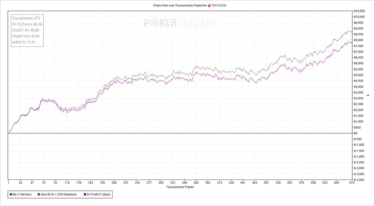 Pues parece que hemos configurado bien la IP de Liverpool... we have to crush it!!! :)  <a href="/win4luca/">win4luca</a> <a href="/Iusedt0wait/">satercito90</a> Tut1gr33n @SpinsAcademy