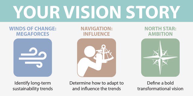 annemariayritys's tweet photo. Sea Change Ahead Upgrade Your Sustainability Vision Story #HumanRights https://t.co/JRSgroBRt0 by #SemanticEarth https://t.co/qS0yBfxfpB