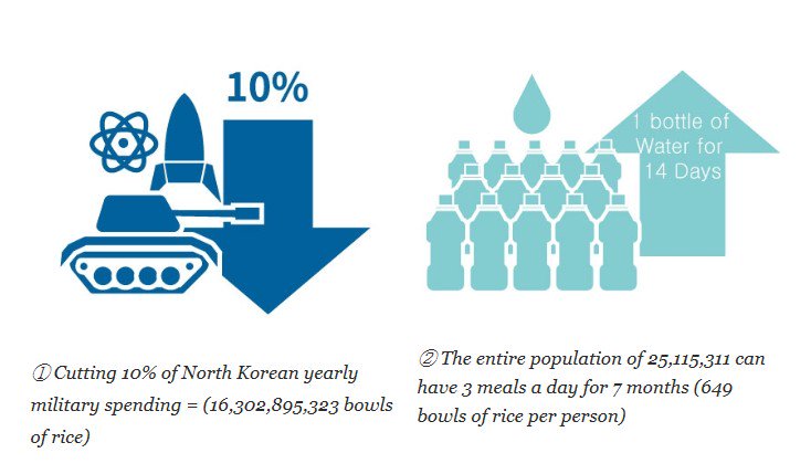 30년 전과 비교하면, 지금이 10배나 많은 분쟁과 전쟁이 있다고 한다.😢왜 기술이 발달할수록 전쟁에 대한 두려움도 커져가야만 하는 걸까...😭 오늘도 바래본다. 마음편하게 살 수 있는 세상을 💞 ▶ goo.gl/aTcybY ◀