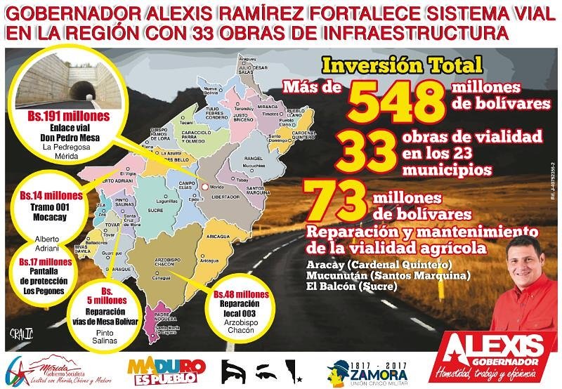 AlvaroSCuellar's tweet photo. Infografía: Nuestro Gobernador Alexis Ramírez fortalece el sistema vial en #Mérida @GobAlexisR @INMIVI https://t.co/zLWYhTWFI6