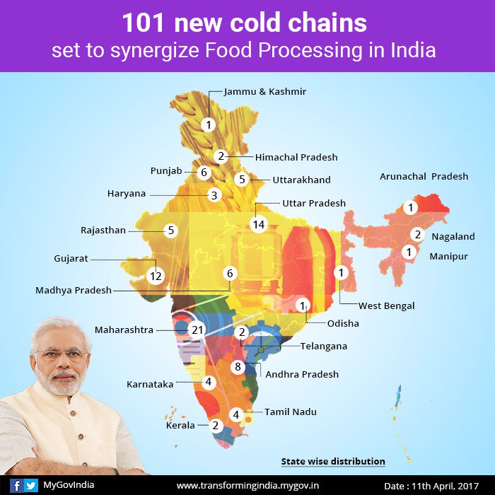 101 new cold chains set to synergize Food Processing in India