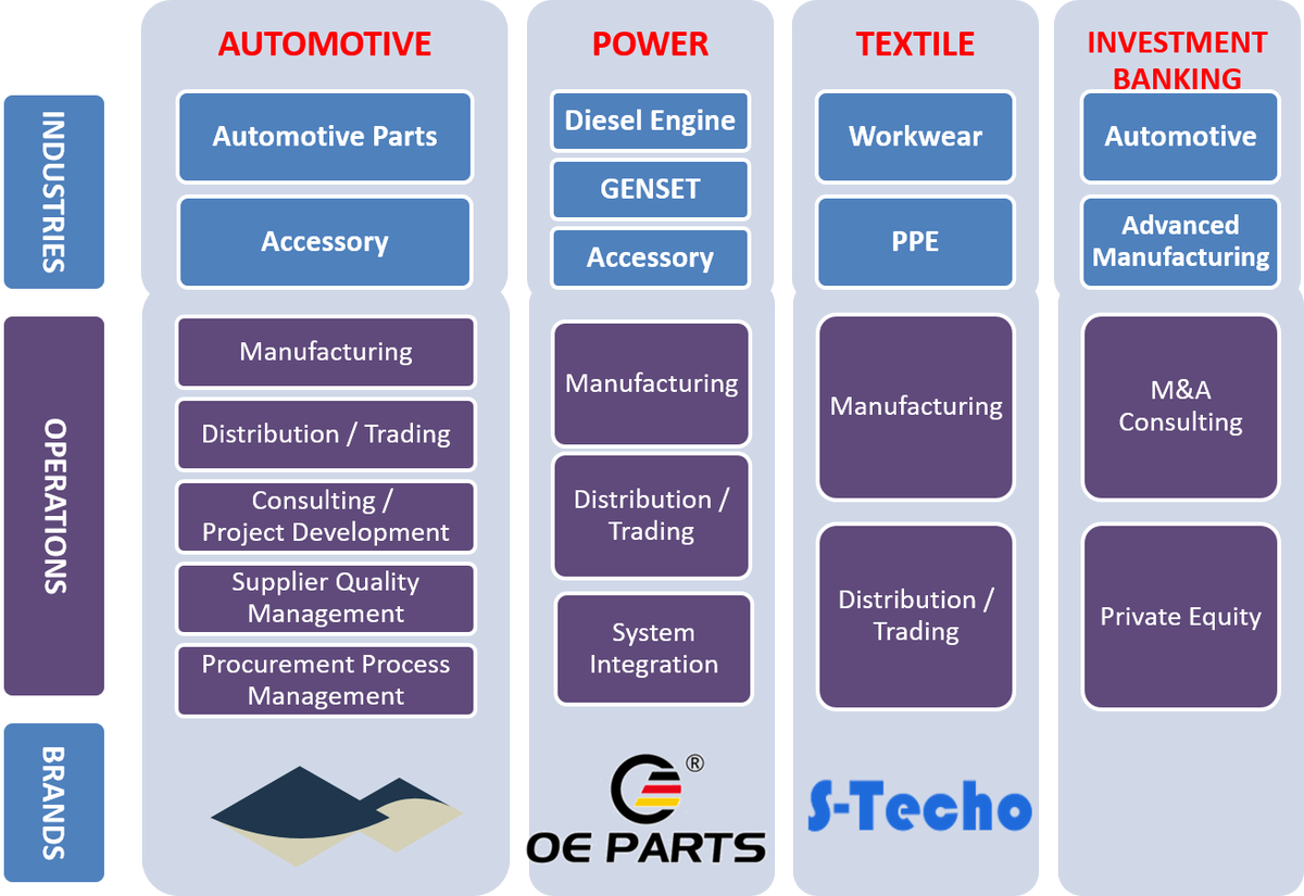 ShenzhenShentou's tweet photo. @ShenzhenShentou Product Lines
#Automotive #Automotive #ChineseSuppliers #QualityEngineering #ProcurementService #Genset #DieselEngines #PPE https://t.co/30eRsNzqna