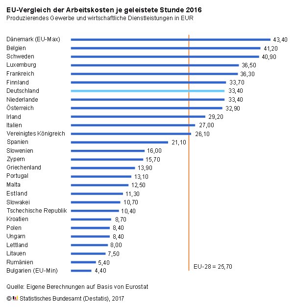 Er sucht sie weltweit