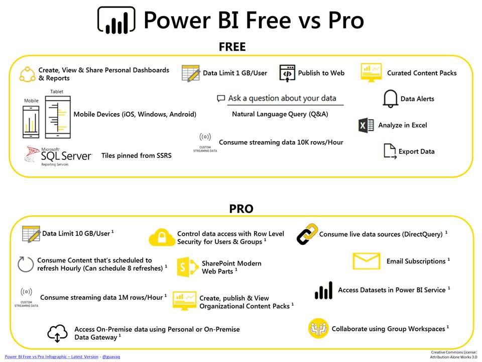 power bi desktop vs pro power bi desktop vs pro