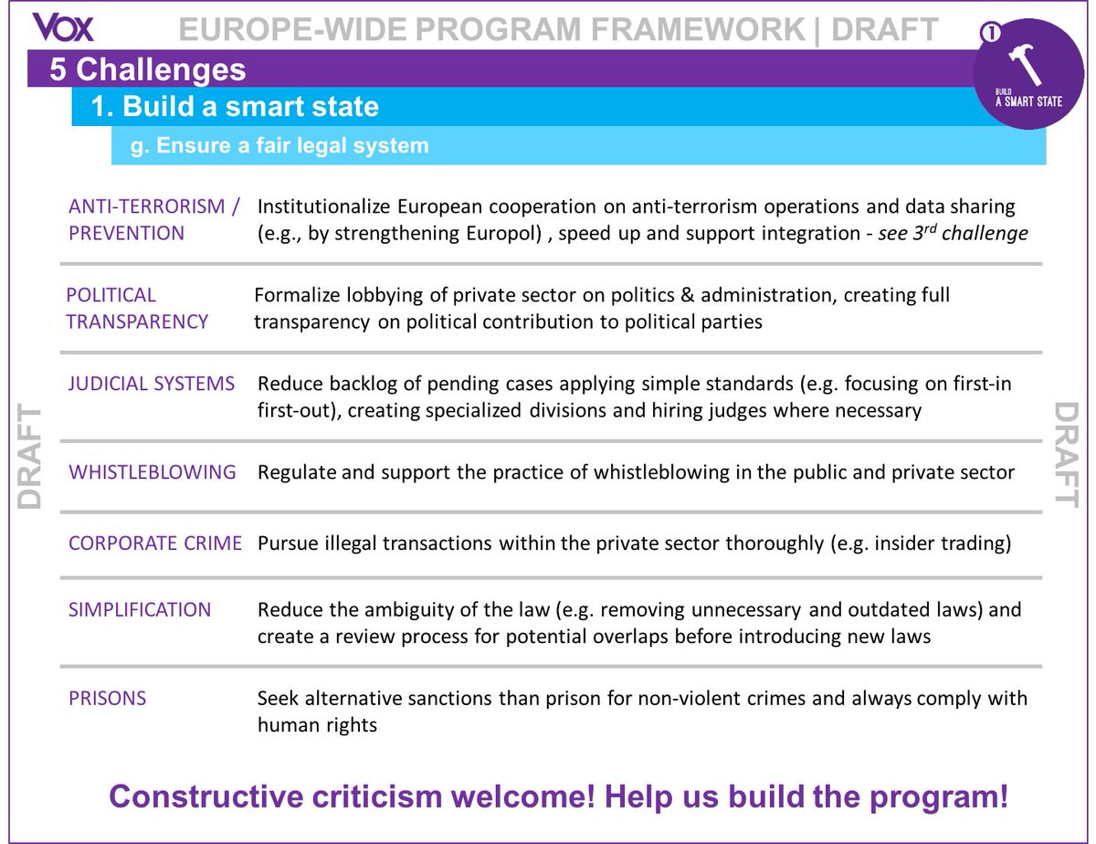 VoltEuropa's tweet photo. #5challenges
#LEGALSYSTEM
We aim to a more dynamic legal system.
Here our proposals. Do you agree?
Let us know on https://t.co/zA9uhdWsGb https://t.co/krgSd8tHwe