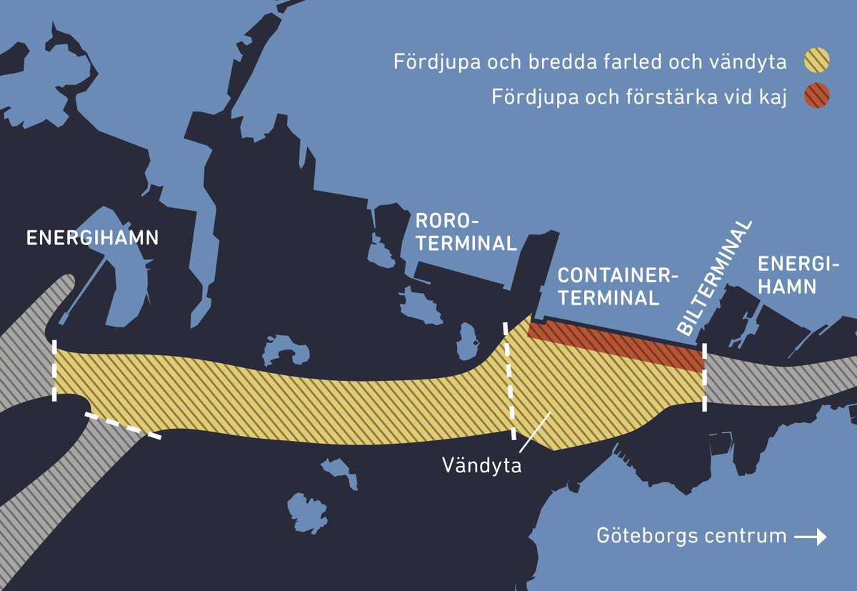 PortGot's tweet photo. Ny rapport från @Trafikverket: Farledsfördjupning i Göteborg en av de mest lönsamma framtidsinvesteringarna: https://t.co/mdlHCXPLnG https://t.co/NTCM9iI2li