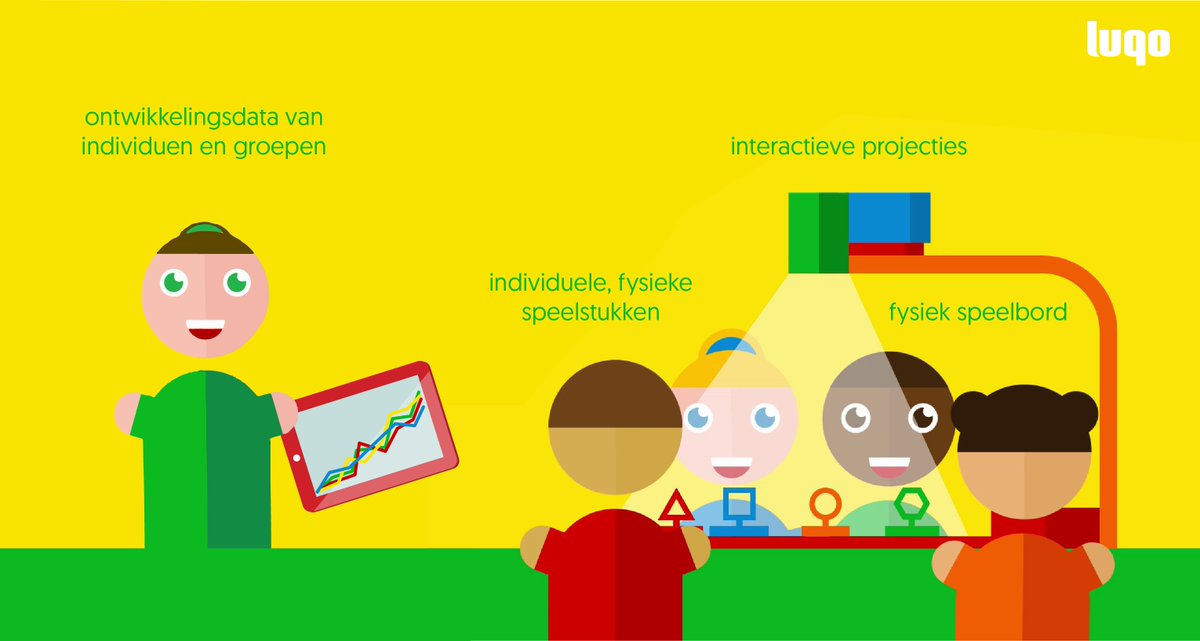 LUQO. New #Edtech #Startup on Dutch Startup Map @goluqo buff.ly/2p1PNow