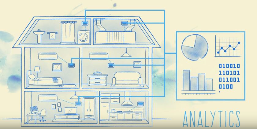 #SmartCities monitor #energy, #traffic, #socialcare and much more. Find out how <a href="/nqminds/">NquiringMinds</a> are doing it: ow.ly/qsPc30aJ7CB #Vid