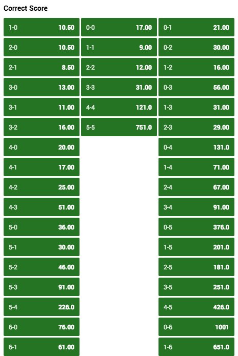 Correct odds. Correct odds. логотипы нба обои на телефон. Correct score odds calculator. Bet365 офис.