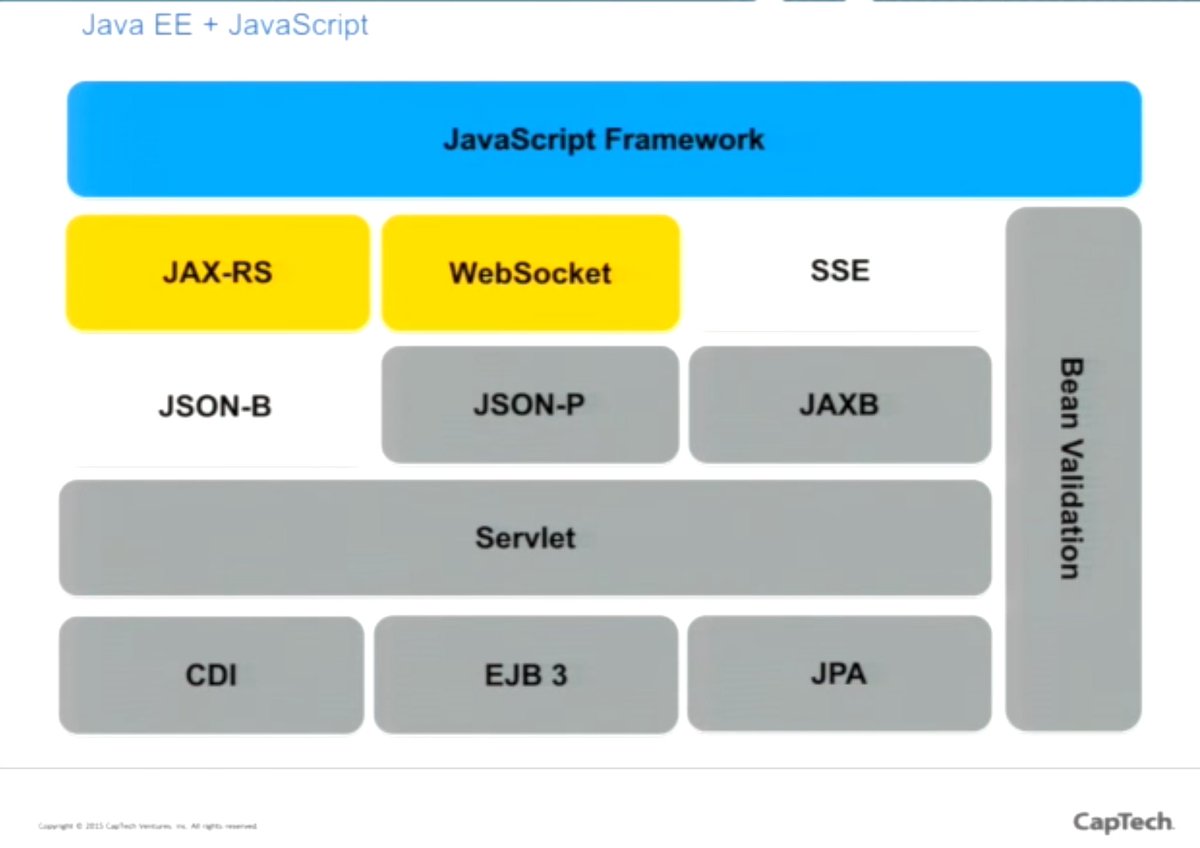 java's tweet image. Using JavaScript/HTML5 Rich Clients with Java EE 7 #JavaEE

@reza_rahman

youtu.be/SmSoR6y_Ofw?t=…