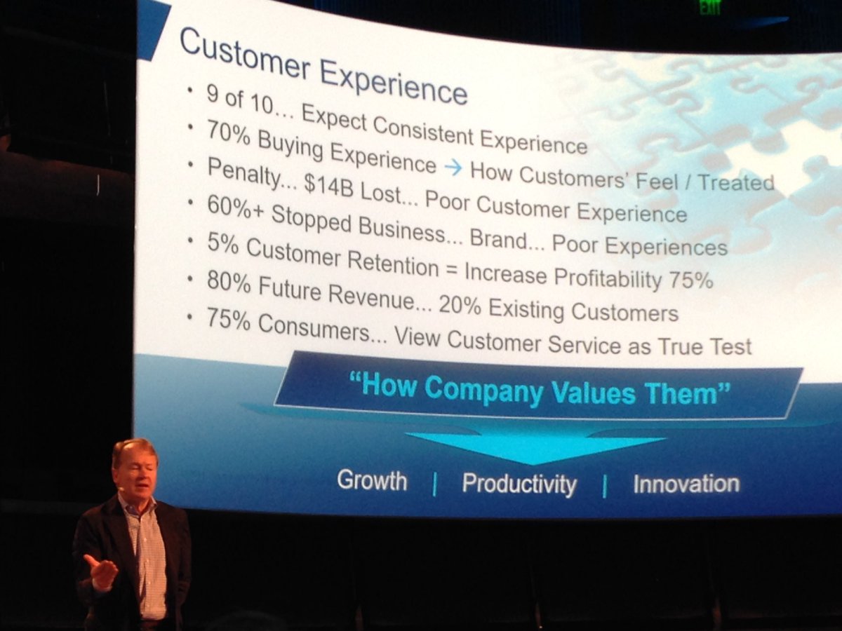 CEO #CustomerExperience priorities + #stats from <a href="/Cisco/">Cisco</a> Chairman John Chambers at #Sprinklr #DigitalTransformation Summit #unenterprise