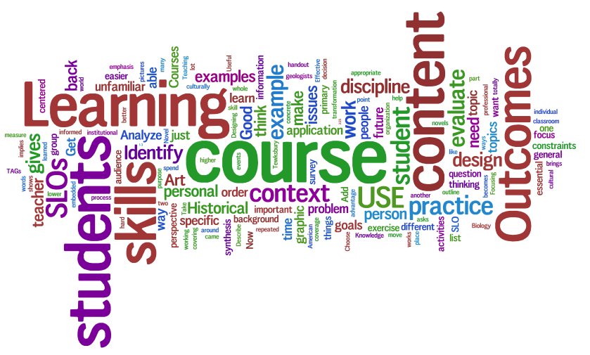 AdelphiFCPE's tweet image. Take student writing online to improve their skills. The SOE Tech Committee will show you how #AdelphiTLC17 #teachingtips