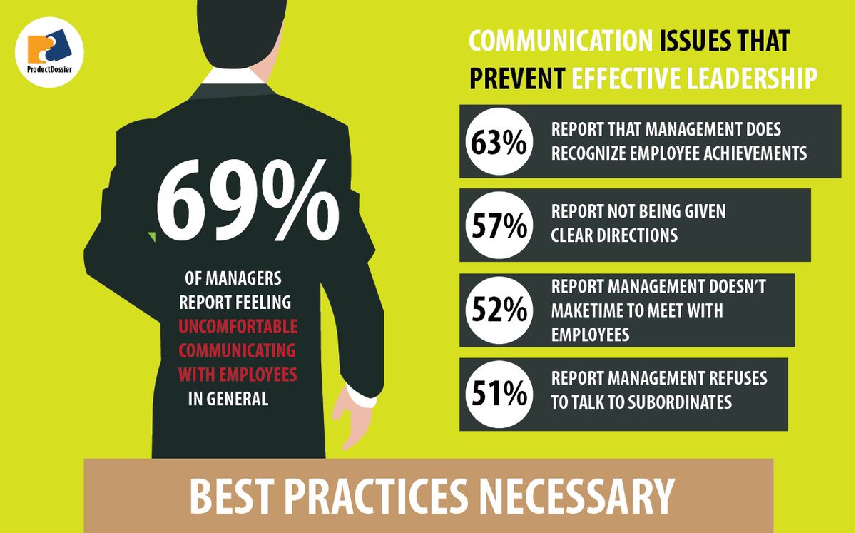 kytespsa's tweet photo. Here are some communication issues in report management that prevent effective leadership #projectmanagement https://t.co/OxXvvjsp41