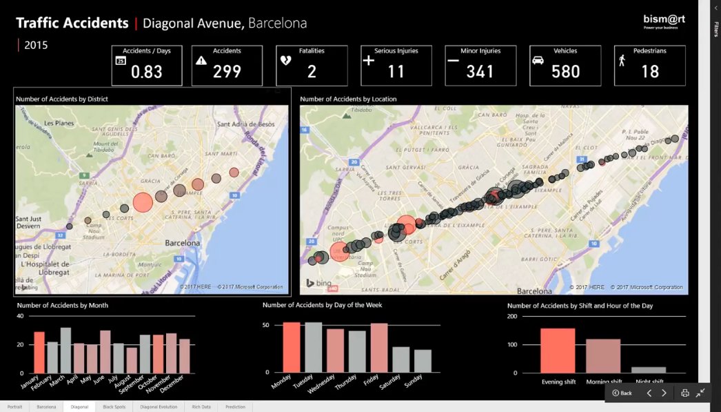 Bismart2009's tweet photo. Our predictive #BigData solution to combat traffic fatalities in urban areas

https://t.co/osIGuGe8ma

#DataAnalytics #BusinessIntelligence https://t.co/LREpnzkkHv