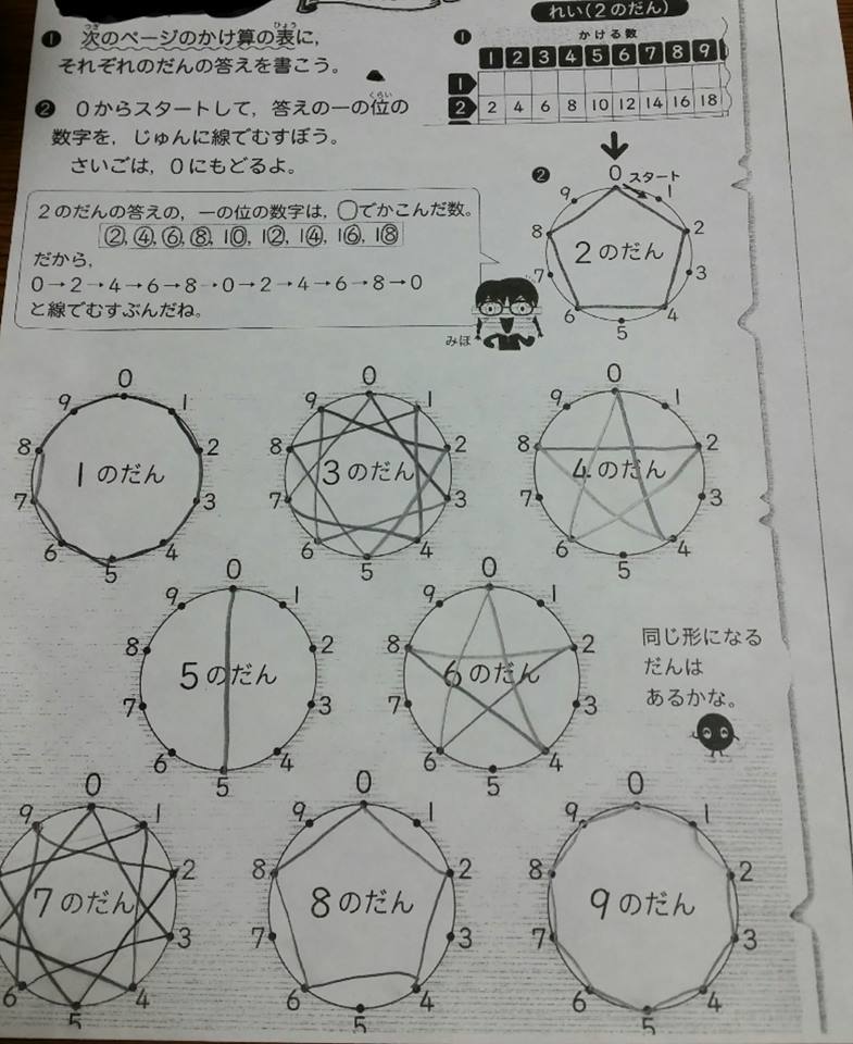 小２の算数のプリント 九九って36種類しかないの不思議 という最近