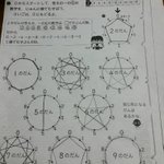 九九を点で結べばこんなに綺麗w感動的な算数のプリント!