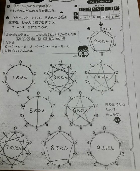 かけ算九九 を5種類の図で表す方法が美しい 小学生の算数プリントに思わず感動 ねとらぼ