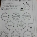 九九を点で結べばこんなに綺麗w感動的な算数のプリント!
