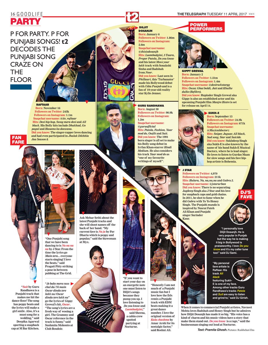 T2 On Twitter P For Party P For Punjabi Songs T2 Decodes The