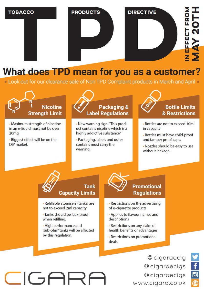 Confused about what the #TPD and #article20 mean for you? We've put together a fact sheet to help!